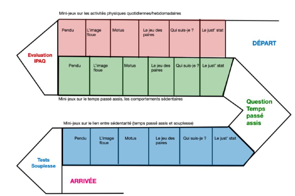 Demande client pour jeux de l'oie